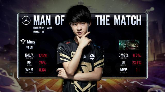 他的视野和 他的视野和