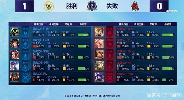 历了两个赛 历了两个赛